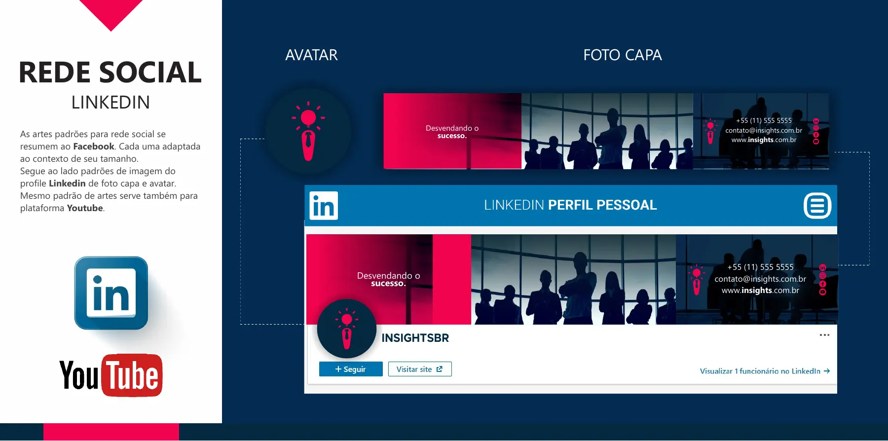 Presença digital Insights BR
