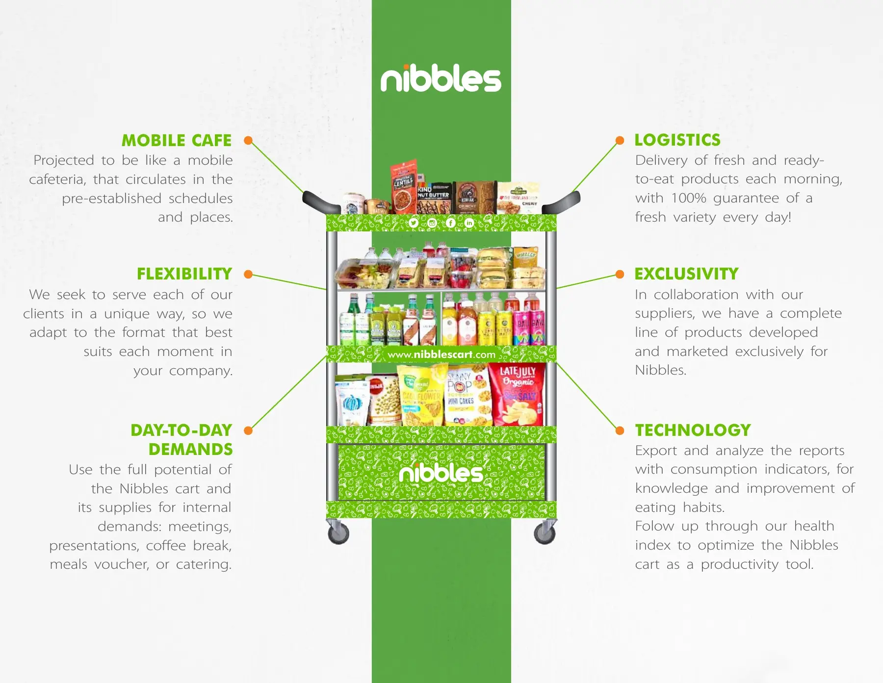 Carrinho móvel e experiência de venda Nibbles