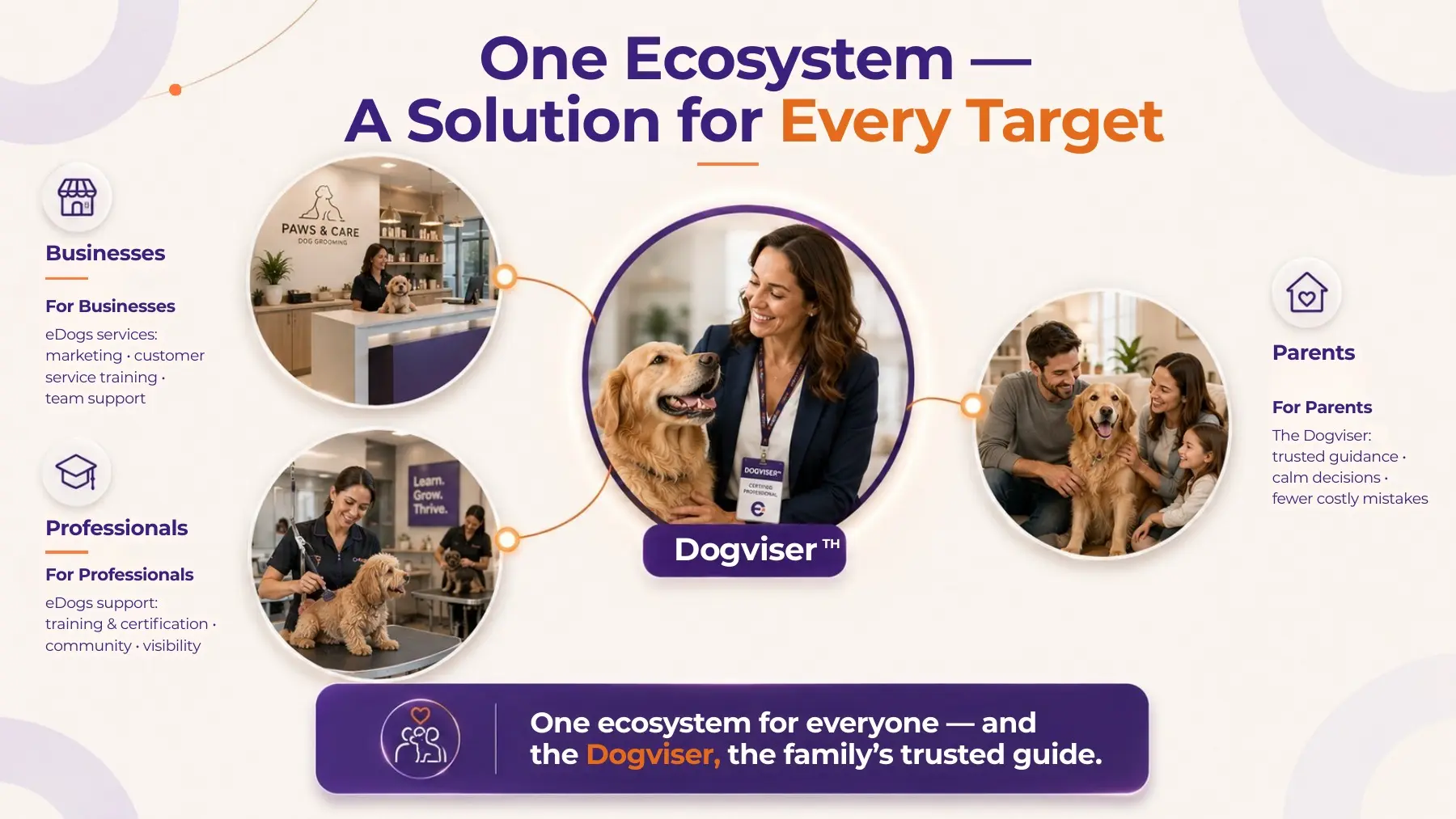 Ecossistema de serviços E-DOGS