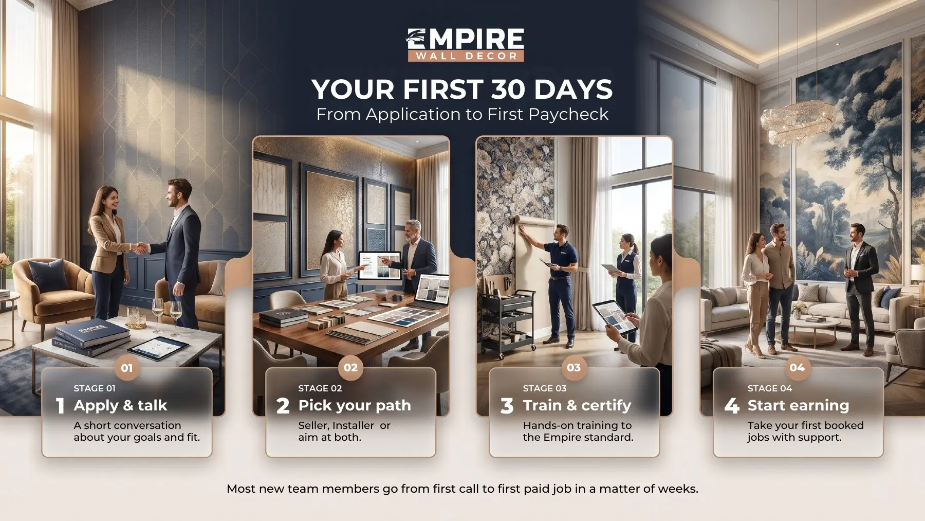 Plano dos primeiros 30 dias na Empire Wall Decor