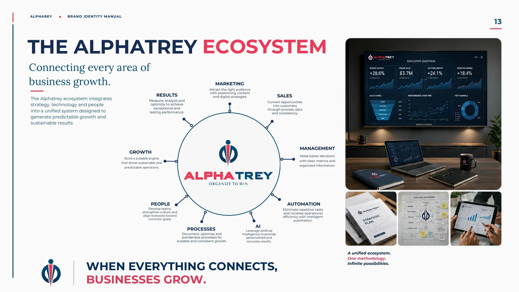 Ecossistema de marcas AlphaTrey