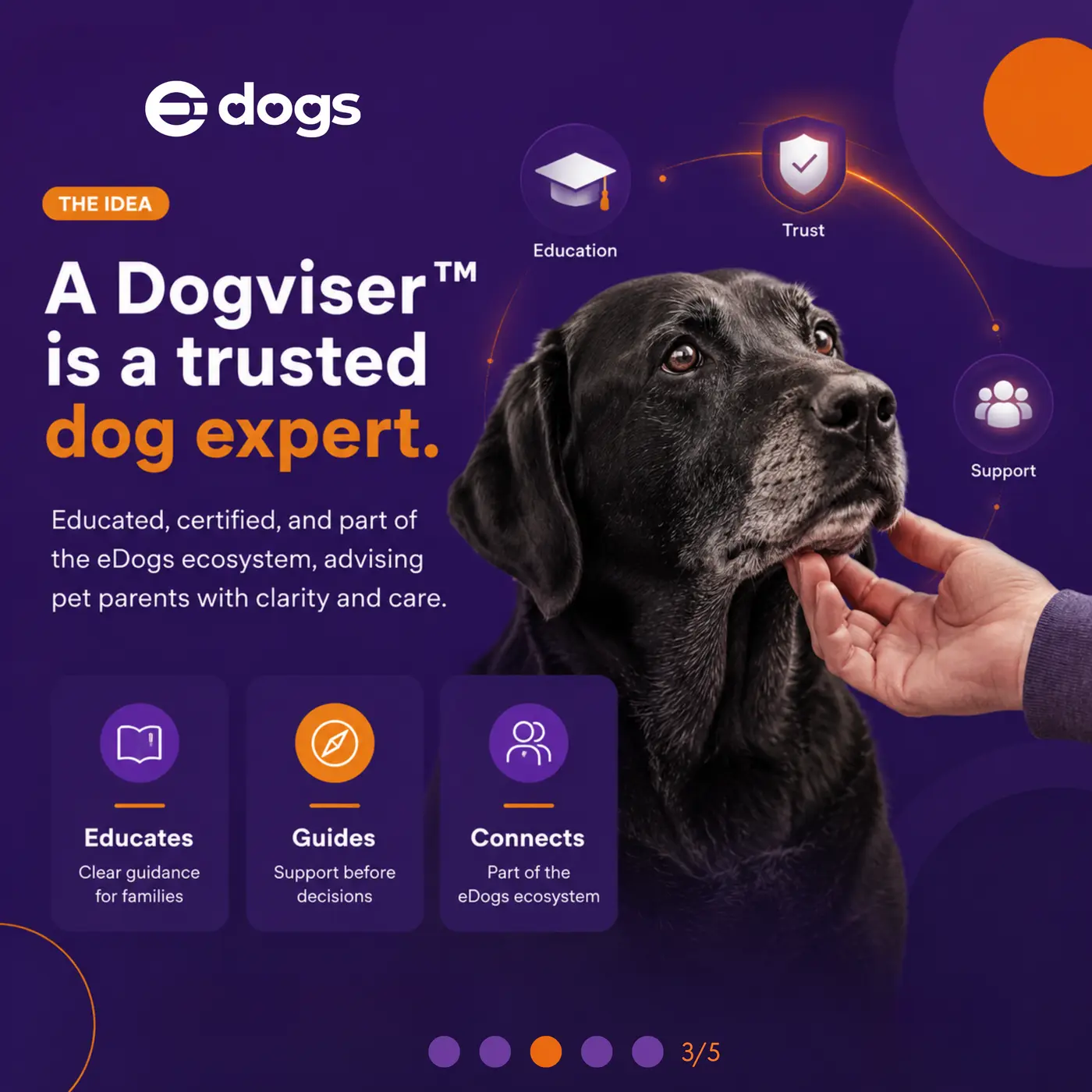 Peça 3 desenvolvida para E-DOGS