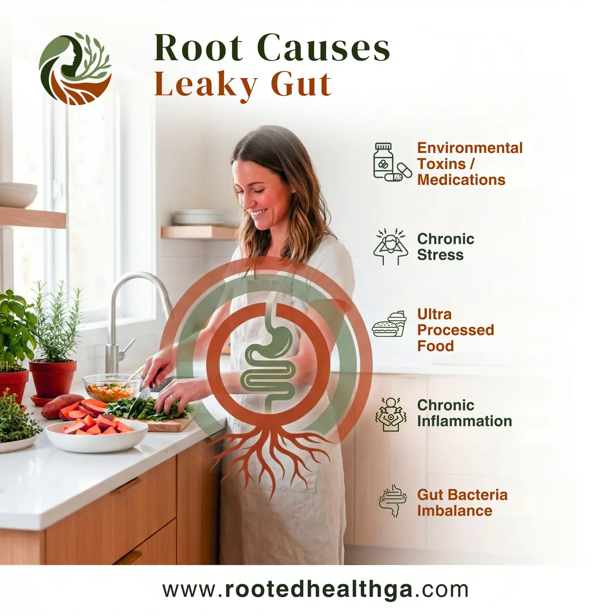 Peça 1 desenvolvida para Rooted Health GA